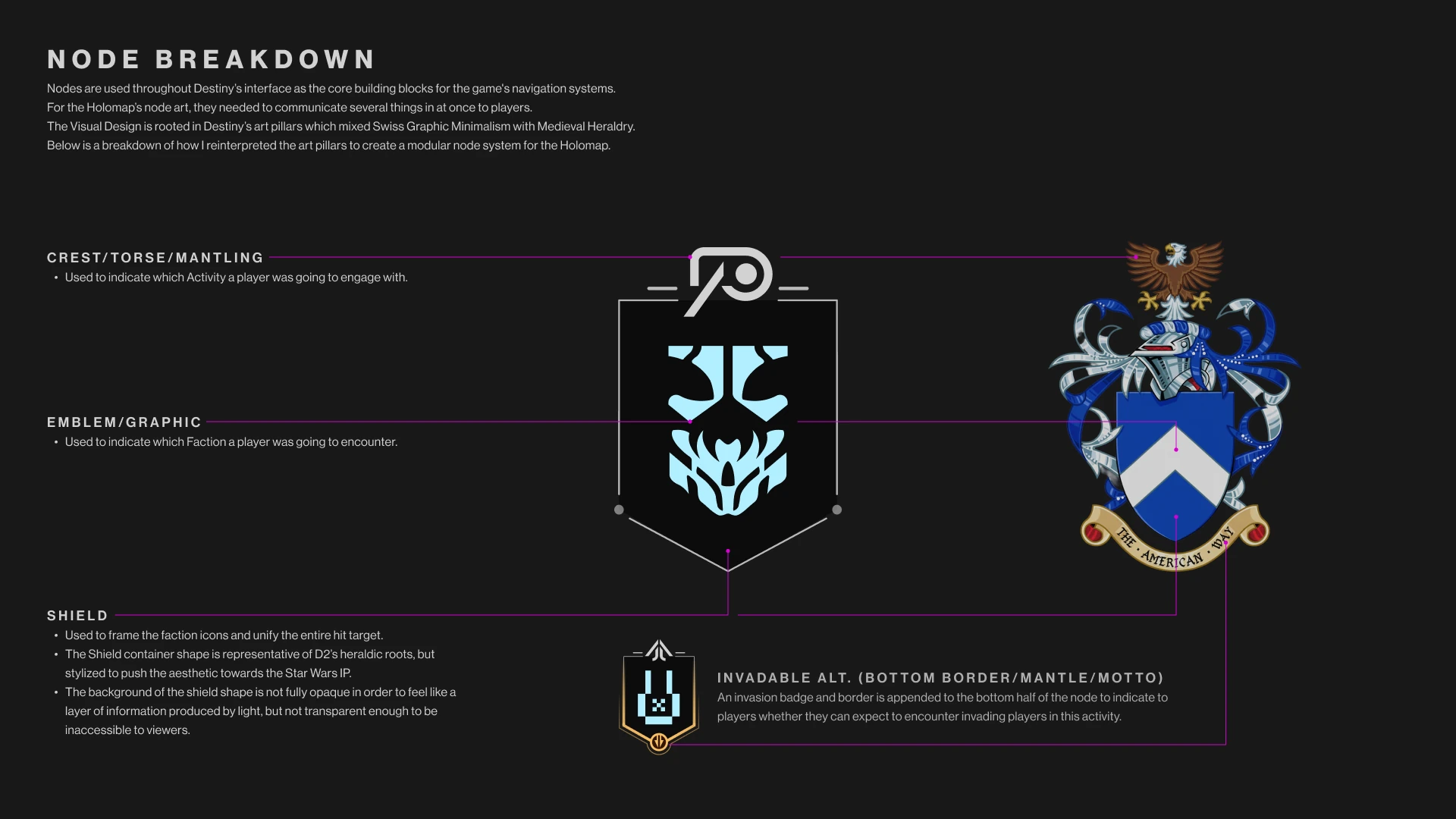 Node breakdown: crest, emblem and shield mapped to medieval heraldry, plus the invadable variant with its bottom border and invasion badge