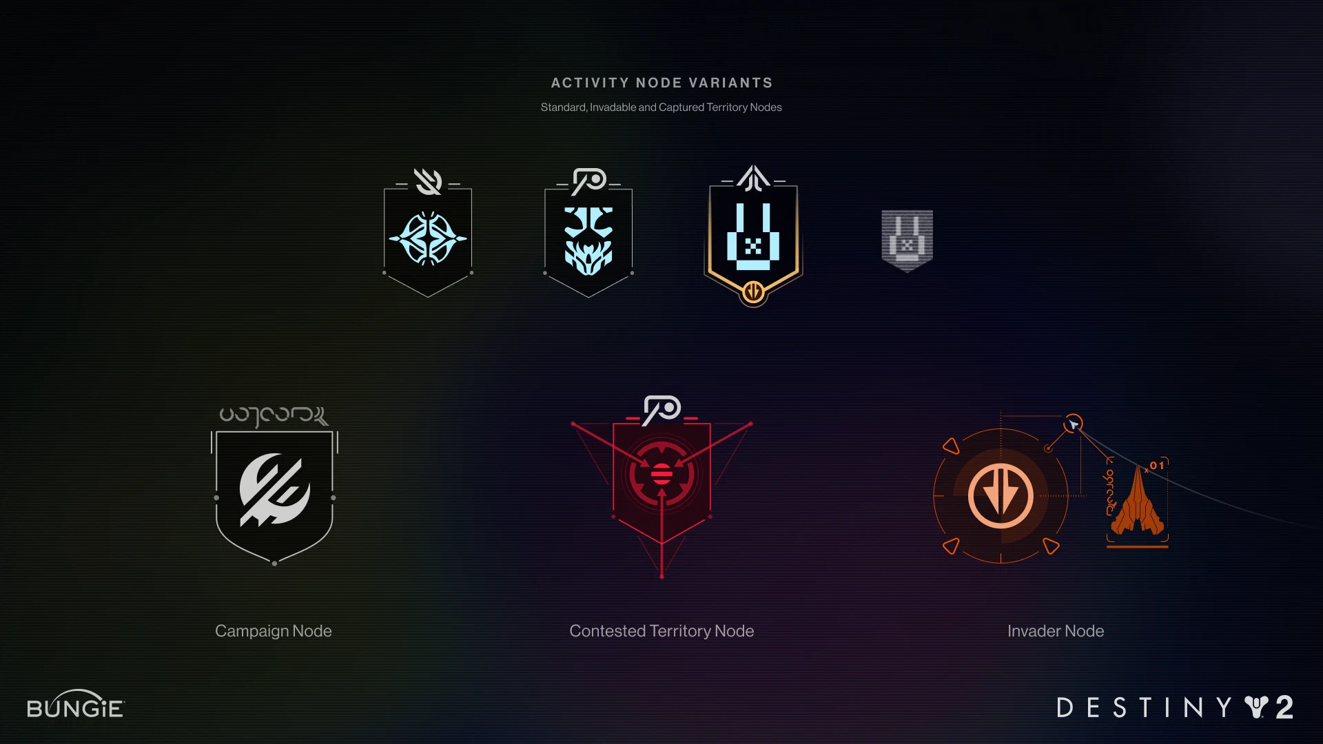 Activity node variants